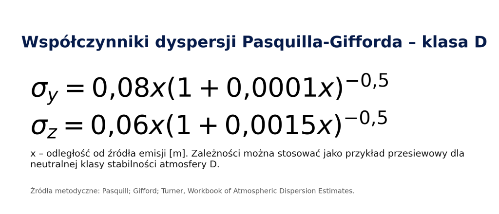 Współczynniki dyspersji Pasquilla Gifforda dla klasy stabilności atmosfery D