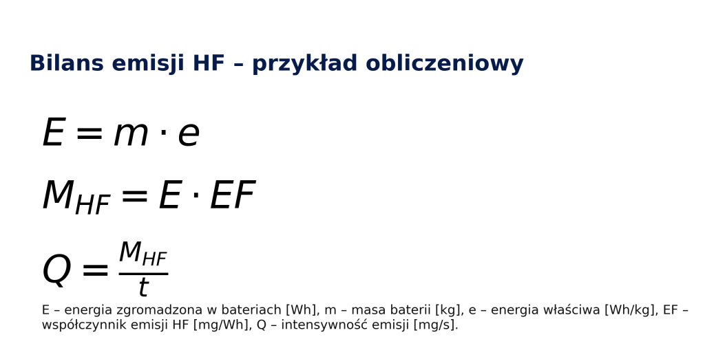 Bilans emisji fluorowodoru HF podczas pożaru baterii litowo-jonowych