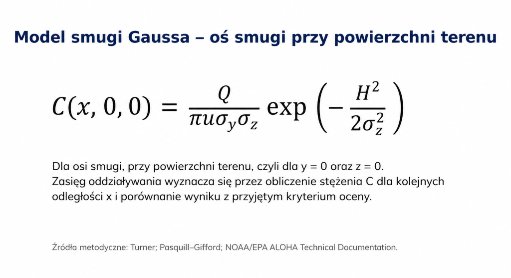 Uproszczony model smugi Gaussa dla stężenia fluorowodoru HF przy powierzchni terenu